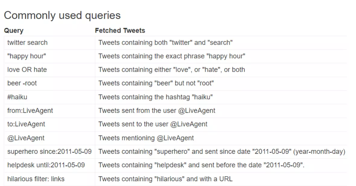Levinumad Twitteri (X) päringud