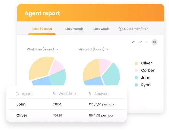 Tulemuslikkuse ülevaated