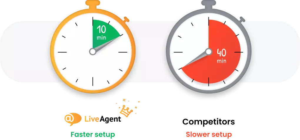 Help desk tarkvara kiiremalt seadistamisega