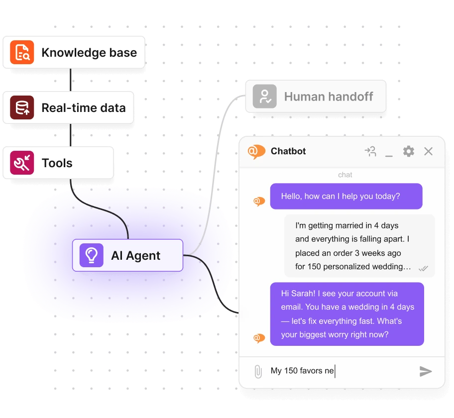 AI chatbot inimlikku üleandmisega