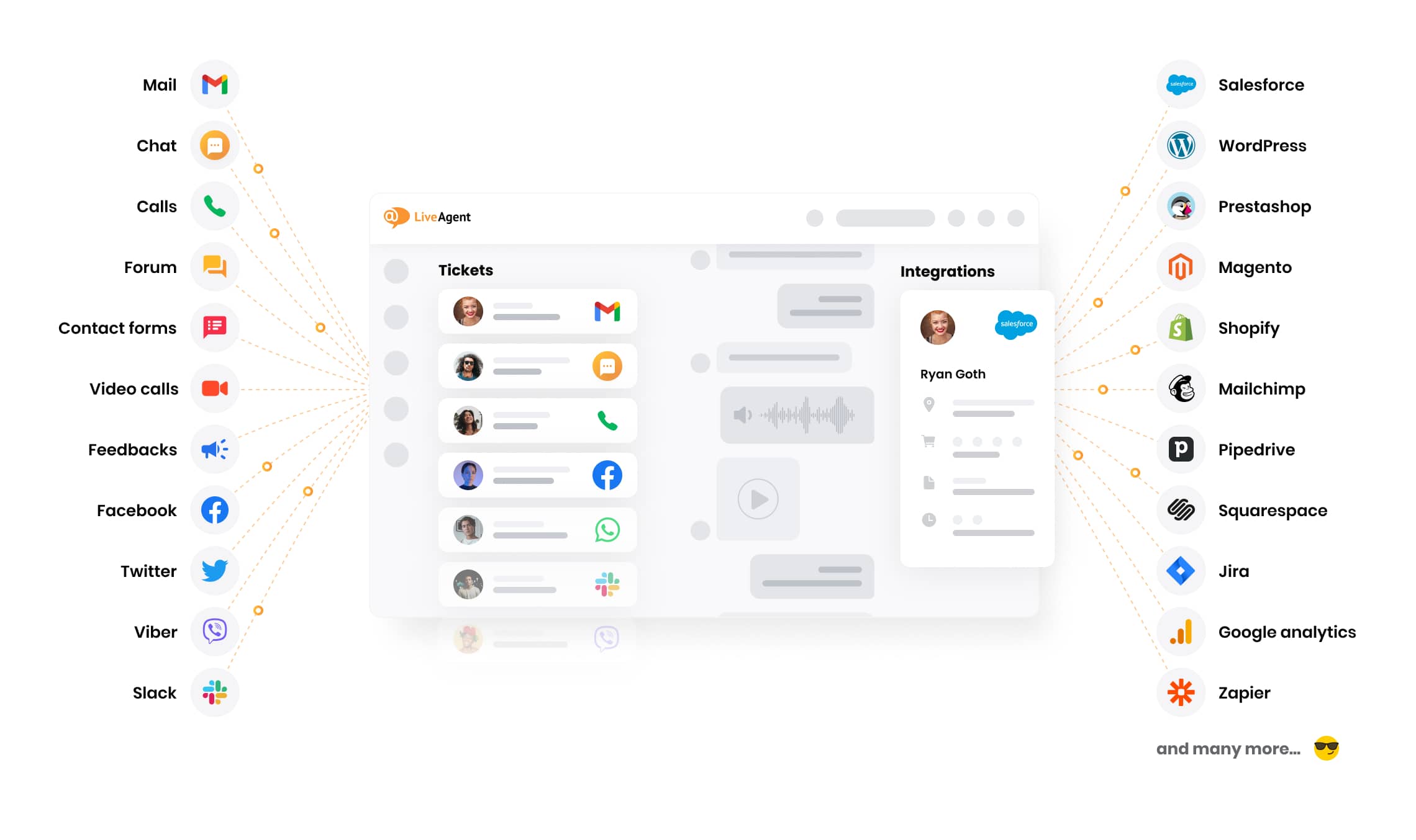 Ühendage oma klientidega kõigil kanalitel