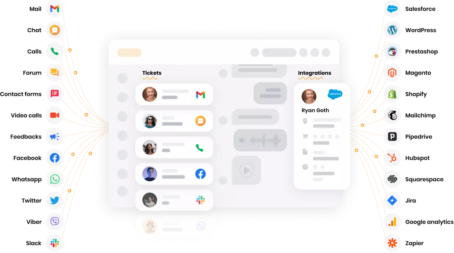 Mitmekanaliline platvorm