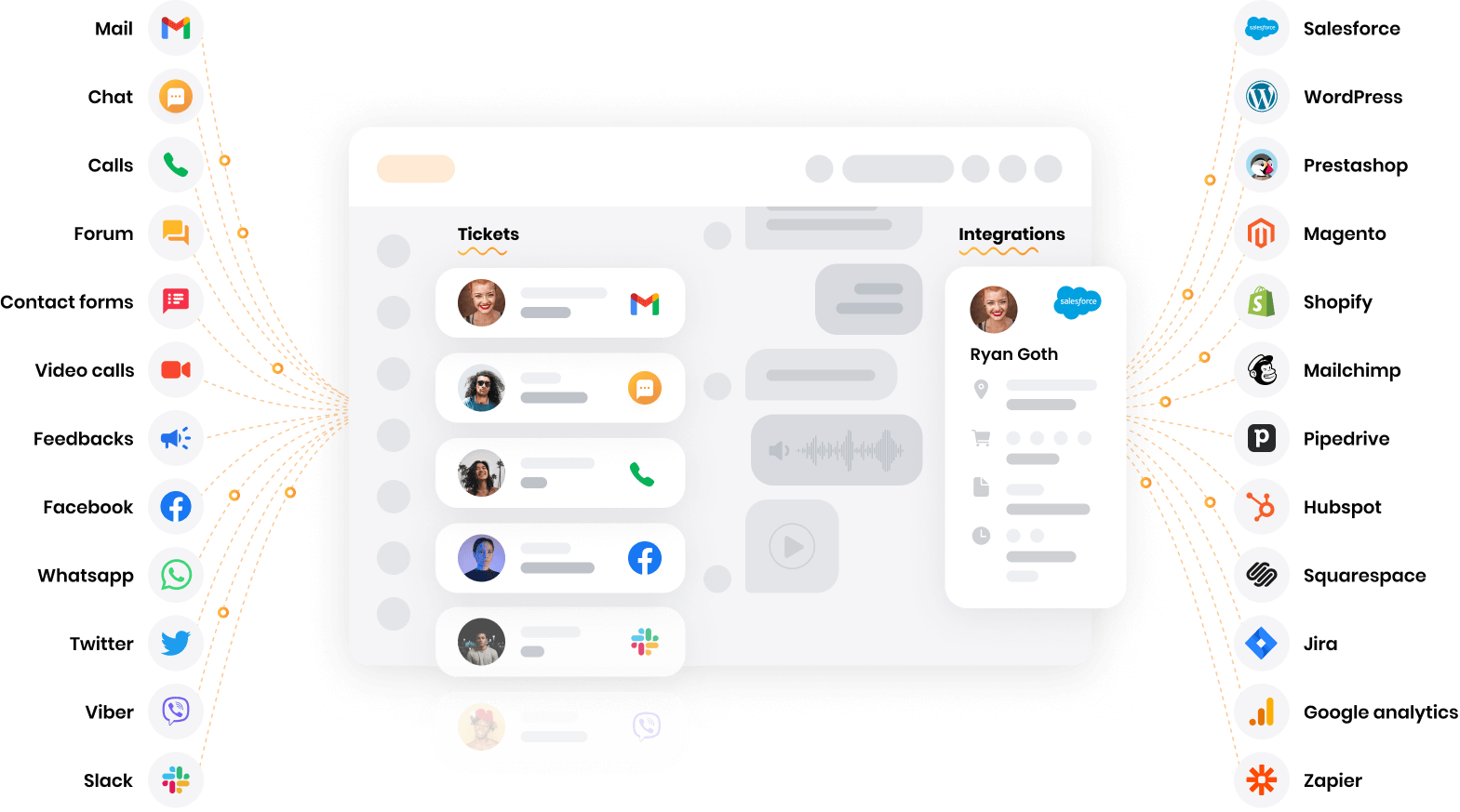 LiveAgent - mitmekanaliline abiteenuste tarkvara