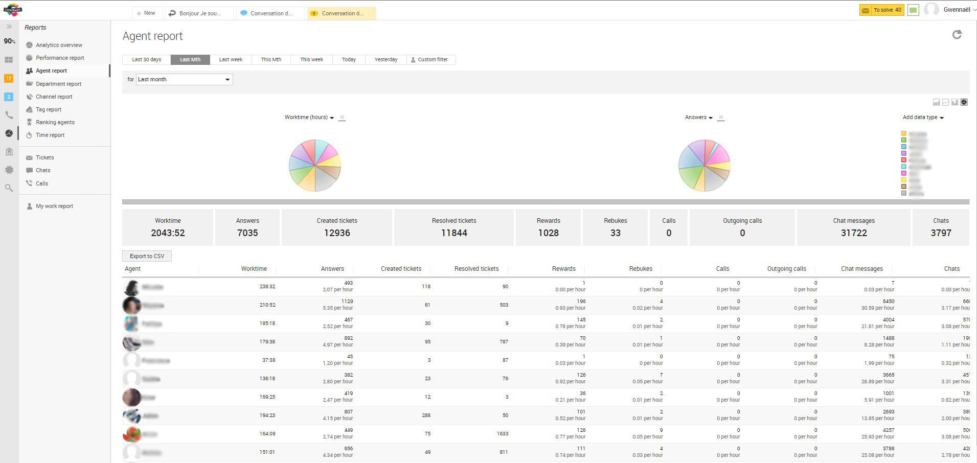 Contrado meeskonna koostöö