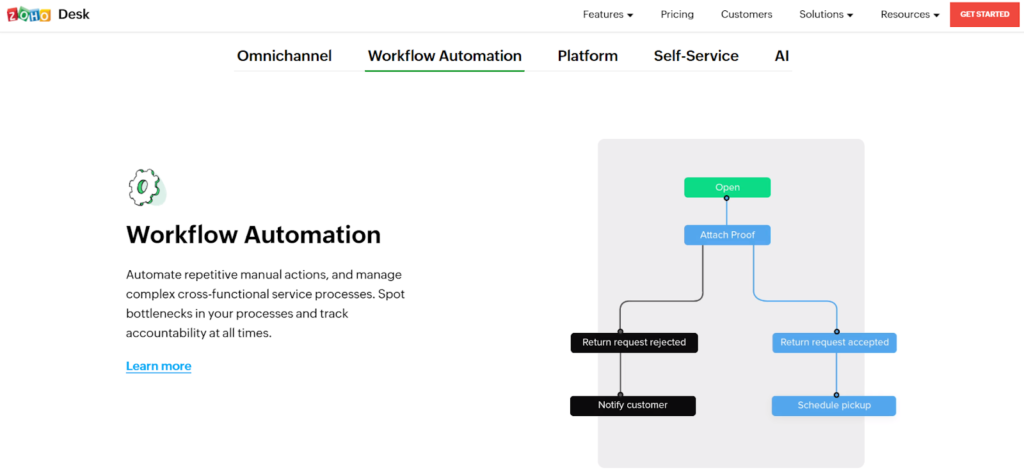 Zoho töölaud kodulehel
